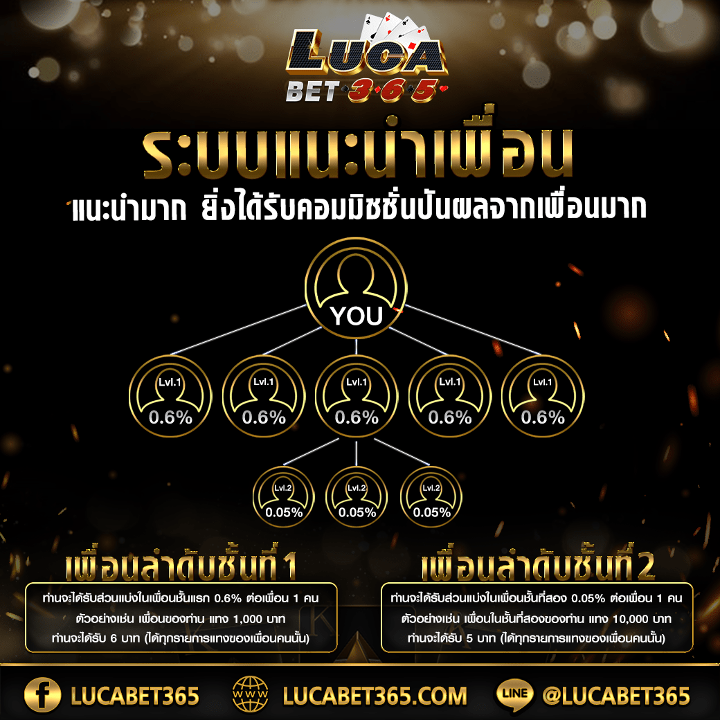 thvip เว็บตรง สล็อต ฝากถอนออโต้ ไม่ผ่านเอเย่นต์ 2026